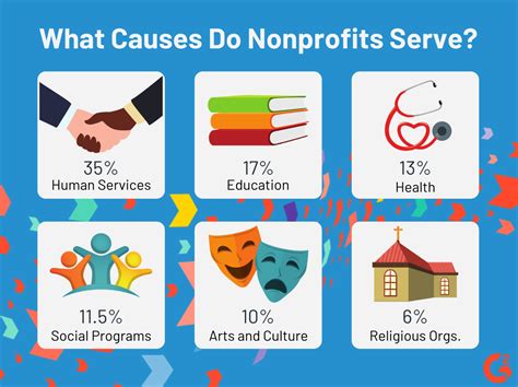 list of nonprofits|Browse Nonprofits and Charities by Name .